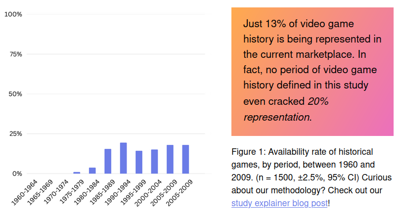 The History of Classic Video Games