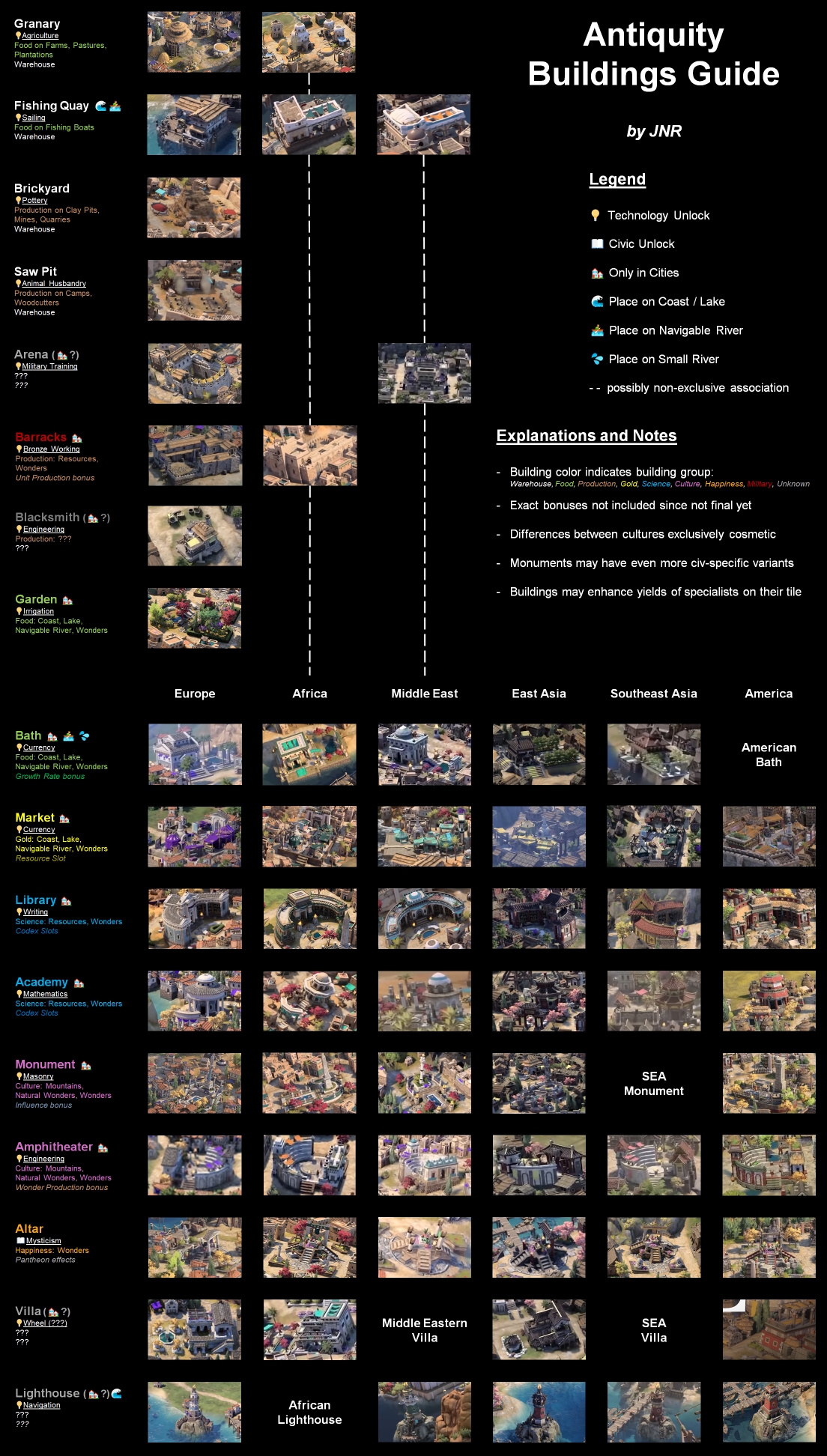 Civ7 Antiquity Buildings Guide – Gameplay + Visual incl. Cultural